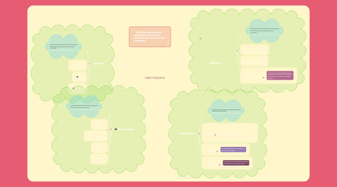 Mind Map: INPUT DEVICE