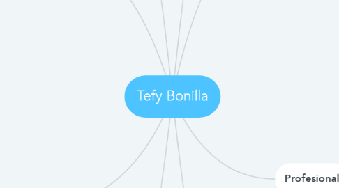 Mind Map: Tefy Bonilla