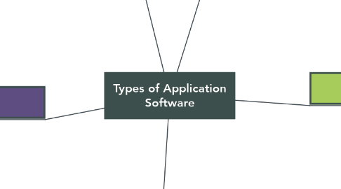 Mind Map: Types of Application Software