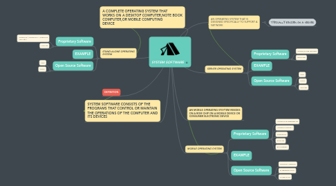 Mind Map: SYSTEM SOFTWARE