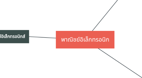 Mind Map: พาณิชย์อิเล็กทรอนิก