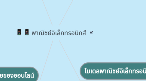 Mind Map: พาณิชย์อิเล็กทรอนิกส์