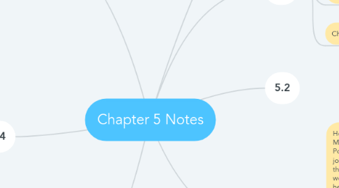 Mind Map: Chapter 5 Notes