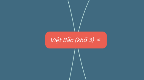 Mind Map: Việt Bắc (khổ 3)