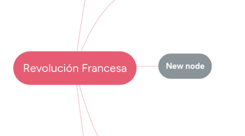 Mind Map: Revolución Francesa