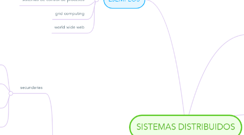 Mind Map: SISTEMAS DISTRIBUIDOS