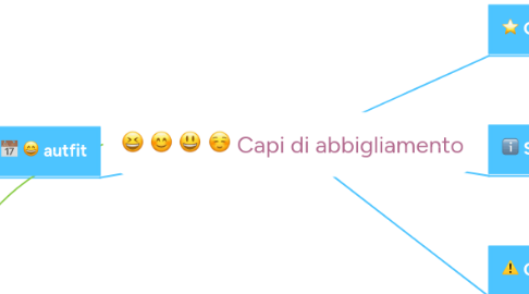 Mind Map: Capi di abbigliamento