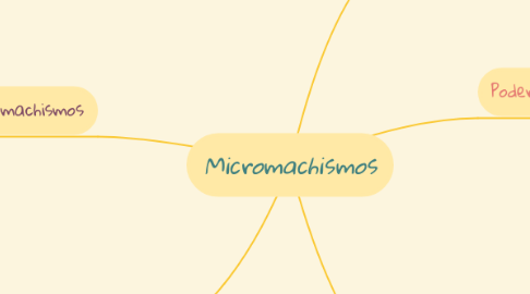 Mind Map: Micromachismos