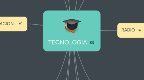 Mind Map: TECNOLOGIA