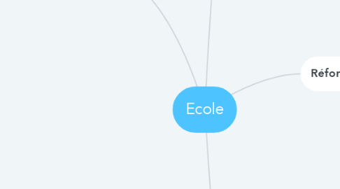 Mind Map: Ecole