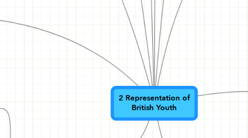 Mind Map: 2 Representation of British Youth