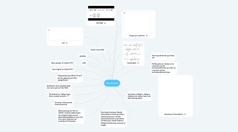 Mind Map: Syre & base