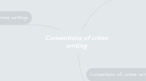 Mind Map: Conventions of crime writing