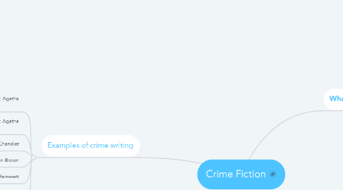 Mind Map: Crime Fiction