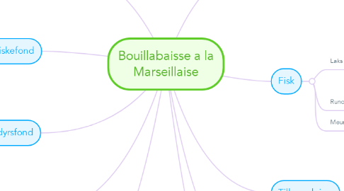 Mind Map: Bouillabaisse a la Marseillaise