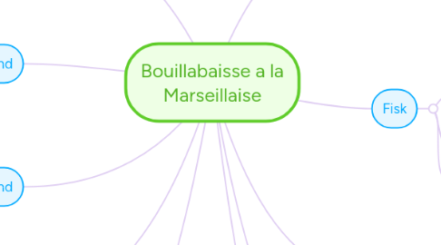 Mind Map: Bouillabaisse a la Marseillaise