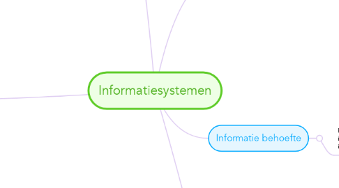 Mind Map: Informatiesystemen