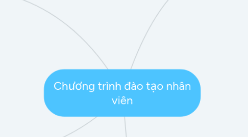 Mind Map: Chương trình đào tạo nhân viên