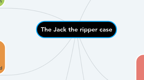 Mind Map: The Jack the ripper case