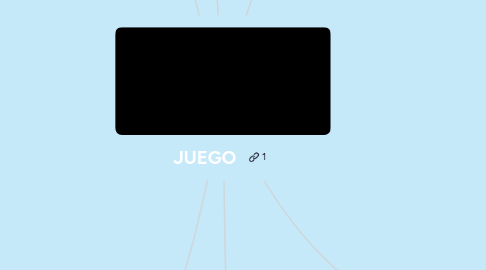 Mind Map: JUEGO