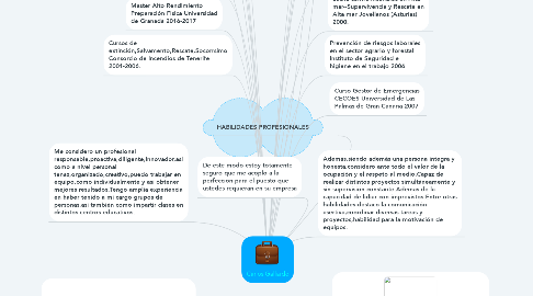 Mind Map: Carlos Gallardo