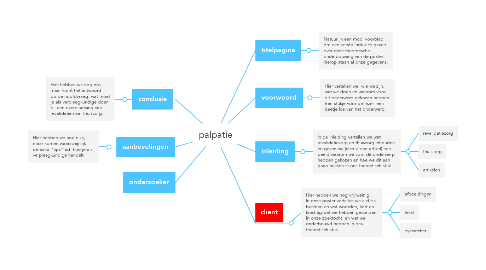 Mind Map: palpatie