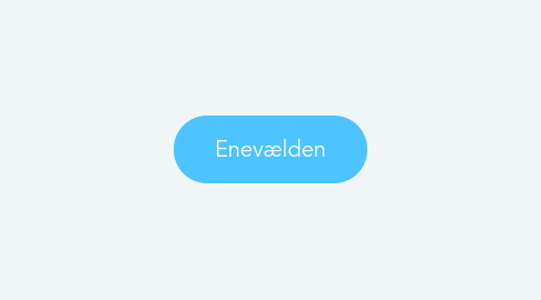 Mind Map: Enevælden