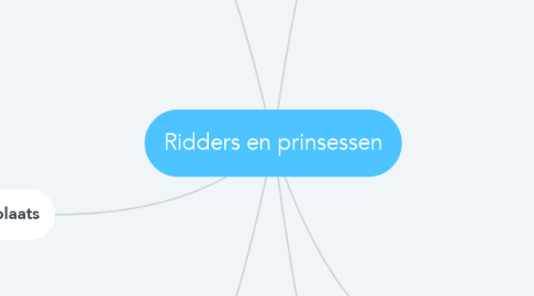 Mind Map: Ridders en prinsessen