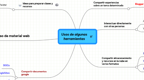 Mind Map: Usos de algunas herramientas