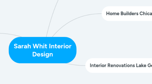 Mind Map: Sarah Whit Interior Design