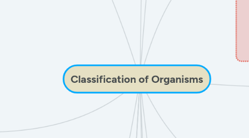 Mind Map: Classification of Organisms