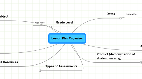 Mind Map: Lesson Plan Organizer