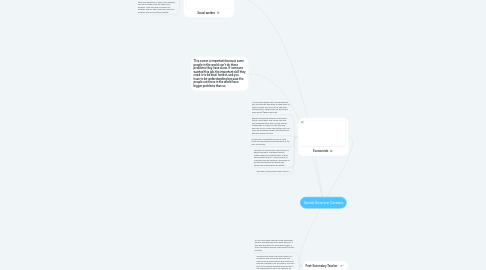 Mind Map: Social Science Careers
