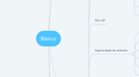 Mind Map: Básico