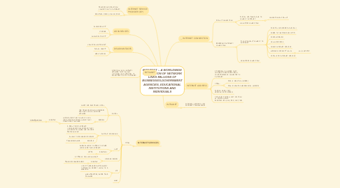 Mind Map: INTERNET :- A WORLDWIDE COLLECTION OF NETWORK LINKS MILLIONS OF BUSINESSES,GOVERNMENT AGENCIES, EDUCATIONAL INSTITUTIONS AND INDIVIDUALS