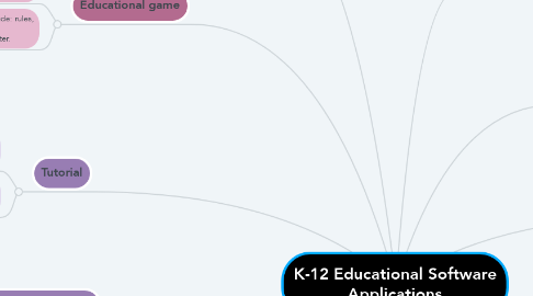 Mind Map: K-12 Educational Software Applications