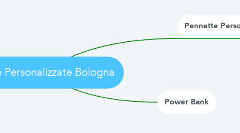 Mind Map: Penne Personalizzate Bologna