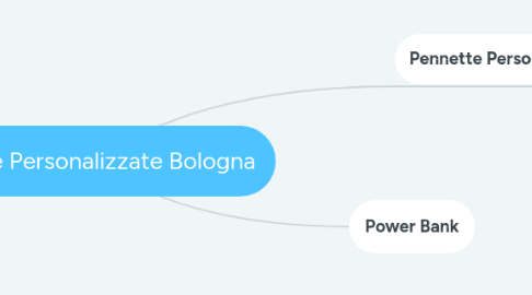 Mind Map: Penne Personalizzate Bologna