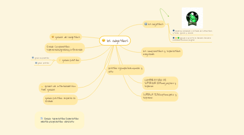 Mind Map: los adgetibos