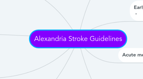 Mind Map: Alexandria Stroke Guidelines