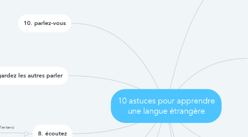 Mind Map: 10 astuces pour apprendre une langue étrangère