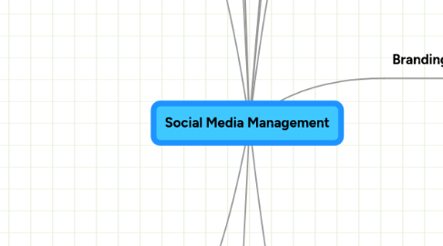 Mind Map: Social Media Management