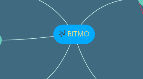 Mind Map: RITMO
