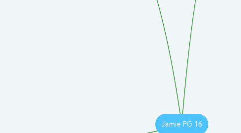 Mind Map: Jamie PG 16
