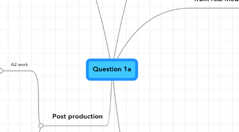 Mind Map: Question 1a