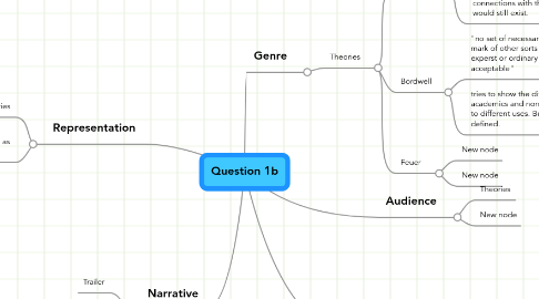 Mind Map: Question 1b