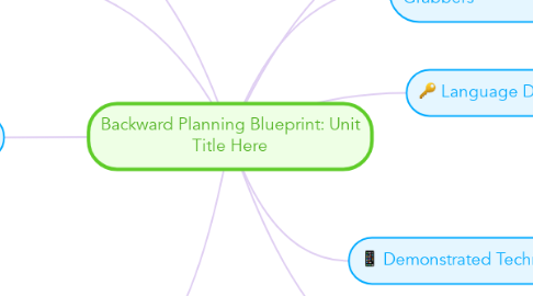 Mind Map: Backward Planning Blueprint: Unit Title Here
