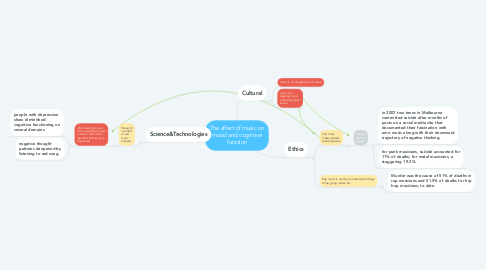 Mind Map: The effect of music on mood and cognitive function