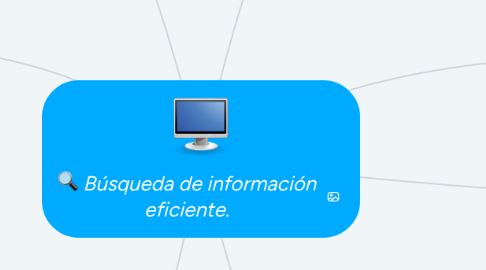 Mind Map: Búsqueda de información eficiente.