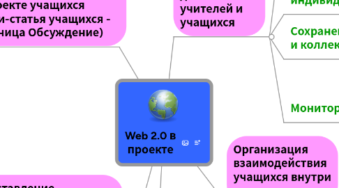 Mind Map: Web 2.0 в проекте